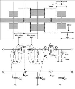 Figure From Design Of A Novel Harmonic Suppressed Microstrip Low Pass