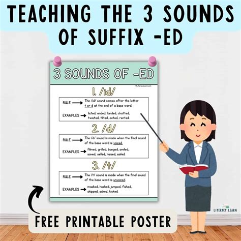 3 Sounds Of Suffix Ed Free Printable Rules Poster Literacy Learn