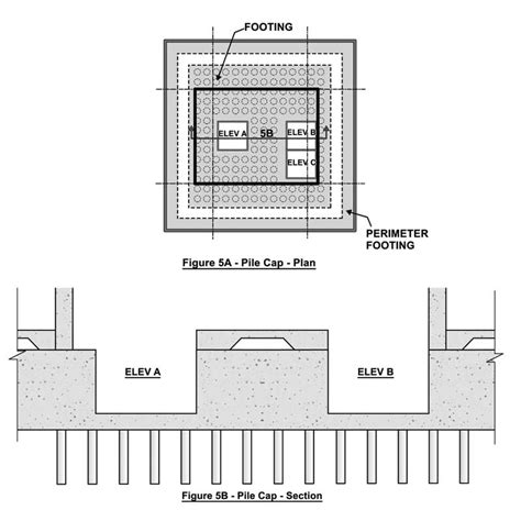 Waterproofing Elevator Pits 101 Construction Specifier