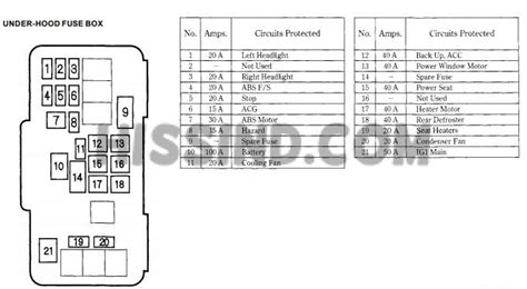 Honda Accord 2000 Fuse Box Diagram