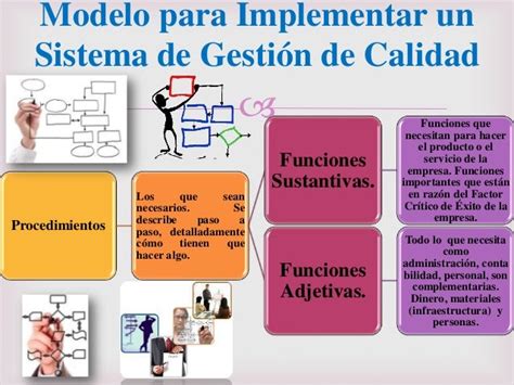 Modelo Para Implementar Un Sistema De Gestión De Calidad