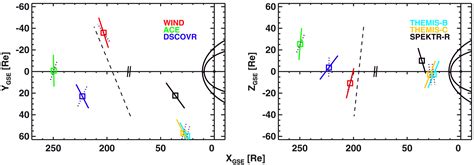 Interaction Of The Interplanetary Shock And Imf Directional