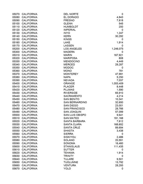 2019年美国医疗保险优势及医疗保险受益人数据统计（按地理位置划分）报告 报告厅