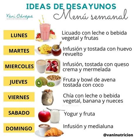 Pin De Inma Murillo En Recetas Saludables Desayuno Saludable Fácil Desayuno Comidas Rápidas