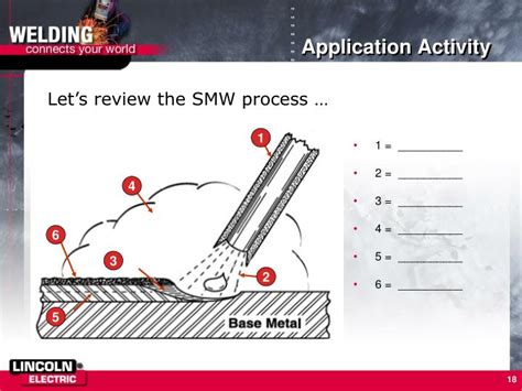 Ppt Smaw Stick Welding Powerpoint Presentation Id 228928