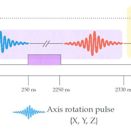 A Visualisation Of The Pulse Protocol Used To Generate Tomography Data