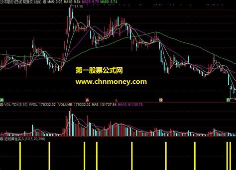 短线黄柱买入指标下载 通达信买入通达信公式好公式网