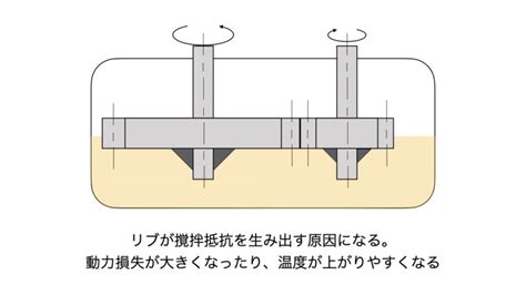 【解説】リブの設計方法とコツ ものづくりのススメ