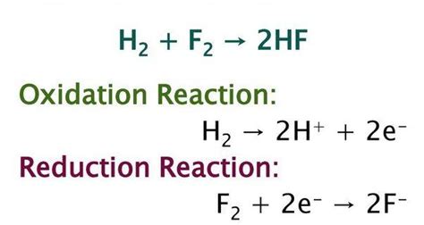 Oxidation and Reduction Definition and Example in Chemistry