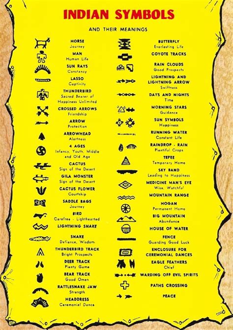 Great Indian Moments 1960s Tcg Native American Symbols Indian