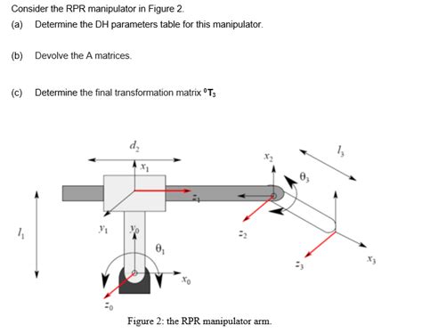 Solved Consider The Rpr Manipulator In Figure A Chegg