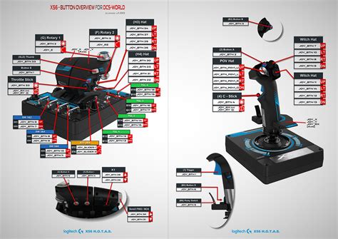 X56 - DCS - Button/Control overview