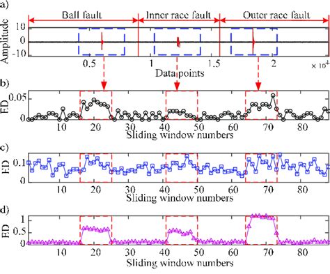 Results Of Sliding Window Analysis Of Lempel Ziv Complexity Lzc