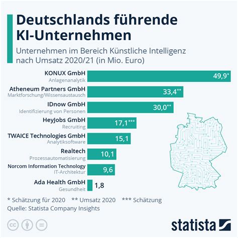 Ai In Germany Realrate