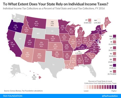 How Much Does Your State Rely on Individual Income Taxes?