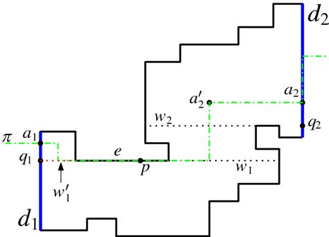 Illustrating The Case Where A1documentclass 12pt Minimal