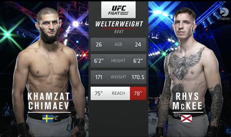 Khamzat Chimaev Smashes Another At Ufc Fight Island