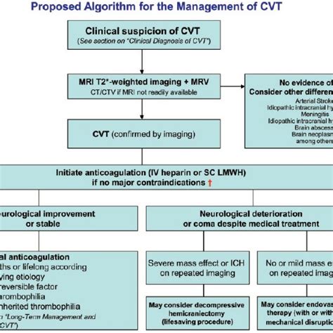 CVST diagnosis: CT, MRI and venography. MR venography with limited... | Download Scientific Diagram