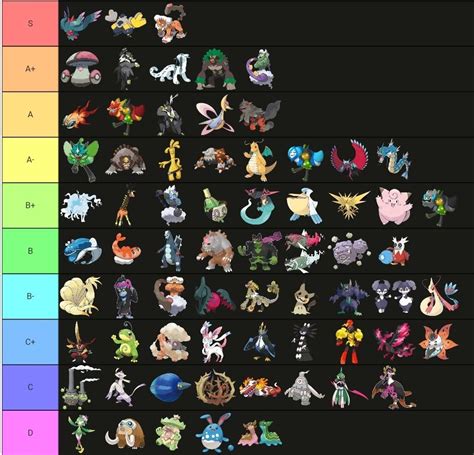 Vgc Regulation E Tierlist Ordered R Vgc