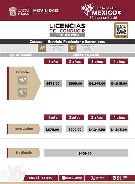 Costos y Requisitos Secretaría de Movilidad