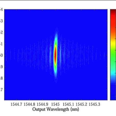 Schematic Of The X Cut Lnoi Waveguide Structure The Parameters W