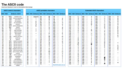 How To Convert Hex To Binary And Binary To Hexadecimal Owlcation