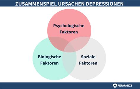 Depression Symptome Ursachen Und Therapie Fernarzt