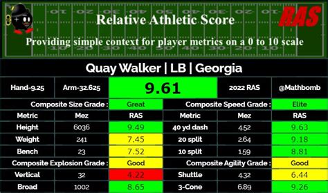 Quay Walker Scouting Report 2022 NFL Draft LB Georgia The Falcoholic