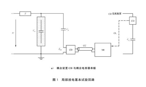 局部放电检测常见的几种试验回路华意电力