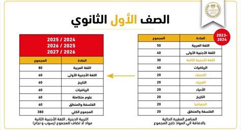 نظام الثانوية العامة الجديد الموجز