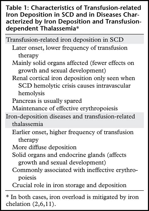 Manifestations Of Sickle Cell Disorder At Abdominal And Pelvic Imaging