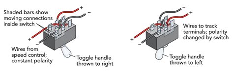 Wiring A Dpdt Power Reversing Switch Trains