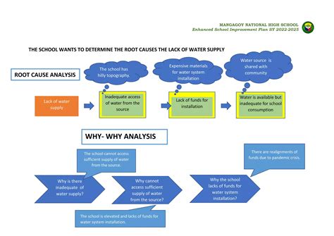 Annex 8 Root Cause Analysis Docx