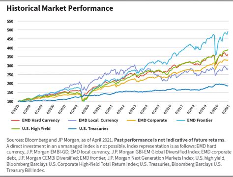 Demystifying Emerging Markets Debt Seeking Alpha