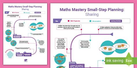 Eyfs Maths Sharing Small Step Planning Teacher Made Hot Sex Picture