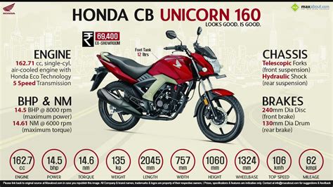 Honda CB Unicorn Price Specs Review Pics Mileage In India