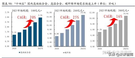 军工行业深度研究报告：军工行业迈入高质量发展快车道 知乎