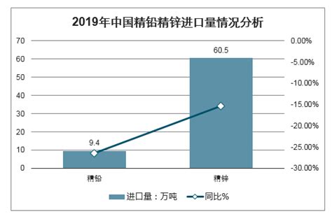 2020 2026年中国铅锌矿行业发展模式分析投资价值预测报告智研咨询