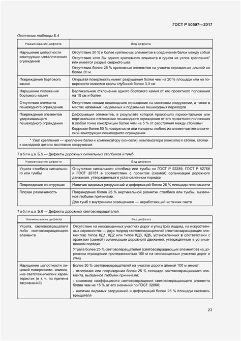 ГОСТ Р 50597-2017. Дороги автомобильные и улицы. Требования к ...
