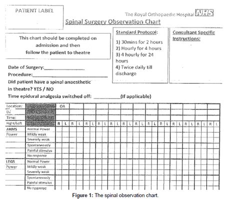 Post Operative Neurological Observations Are You Getting What You