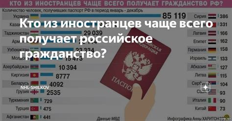 Как получить гражданство молдовы гражданину россии в 2023 году