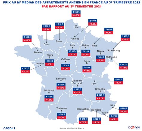 Les tendances du marché immobilier en France en 2023 AFEDIM