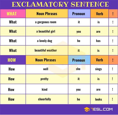 Exclamatory Sentence Mastering Expression In English • 7esl