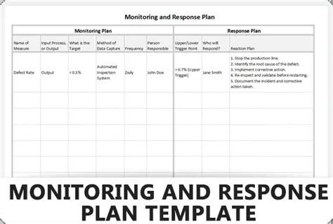 Template Pick Chart Learn Lean Sigma