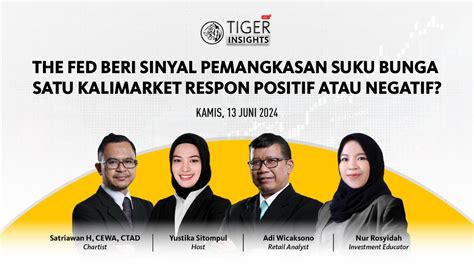 The Fed Beri Sinyal Pemangkasan Suku Bunga Satu Kali Apa Respon Market