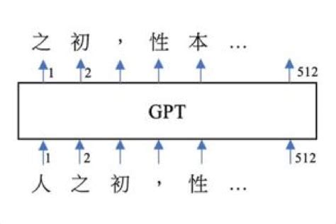 Chatgpt回答錯誤？如何不被生成式ai假訊息詐騙？｜chatgpt使用須知8件事 未來城市＠天下 進步城市的新想像