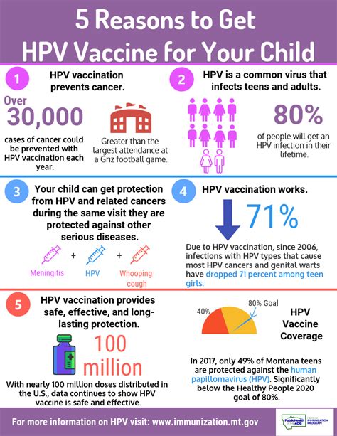 Infographics