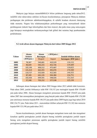 Kajian Ilmiah Ekonomi Stpm Pdf