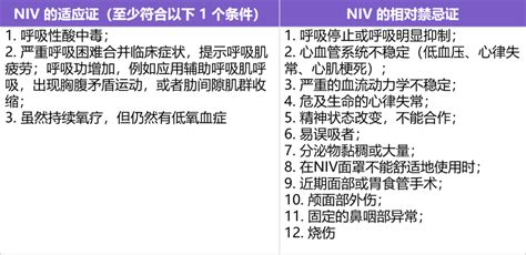 最新！《慢性阻塞性肺疾病急性加重诊治中国专家共识》发布，20 条干货总结在这里！ 丁香园