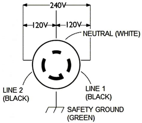 4 Wire Twist Lock 30 Amp Plug Wiring Diagram